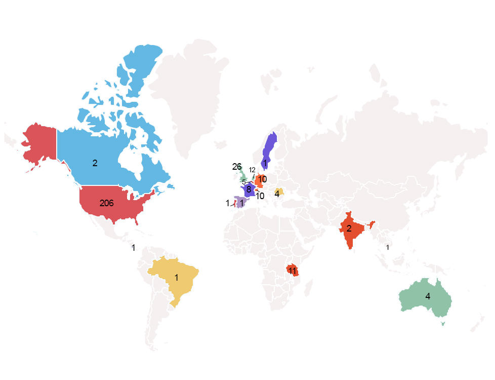 SENE by Nationalities 2017